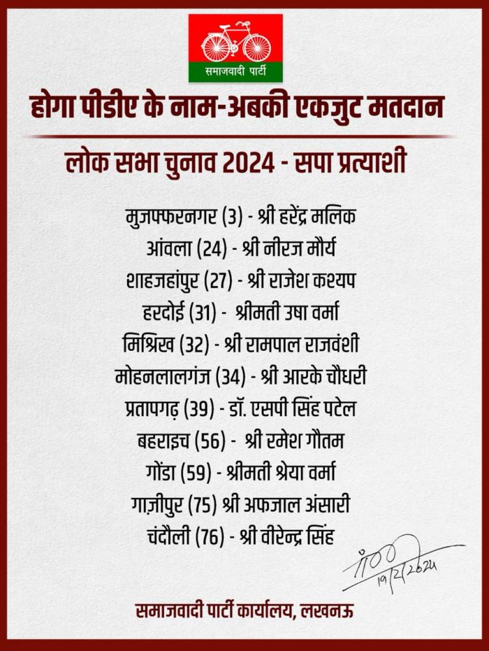 samajwadi-party-releases-a-list