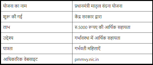 pradhan-mantri-matru- vandana-yojana