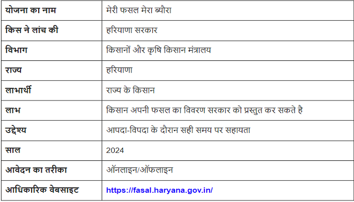 meri-fasal-mera-byora-yojana-2024