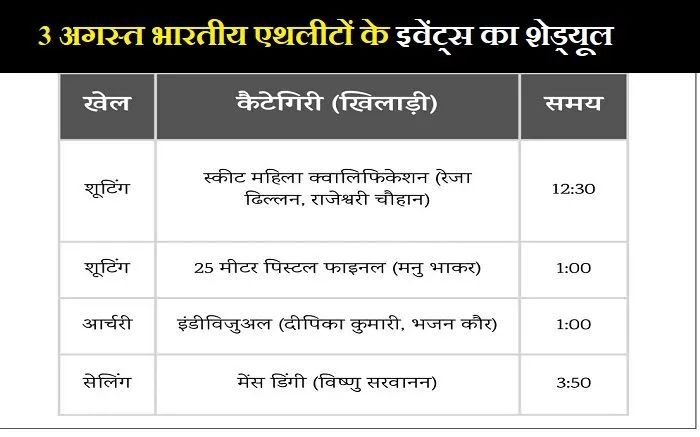 paris-olympics-day-8-india-schedule