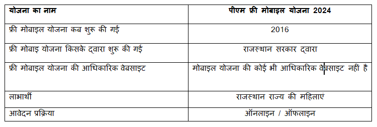 Free-Mobile-Yojana-2024-